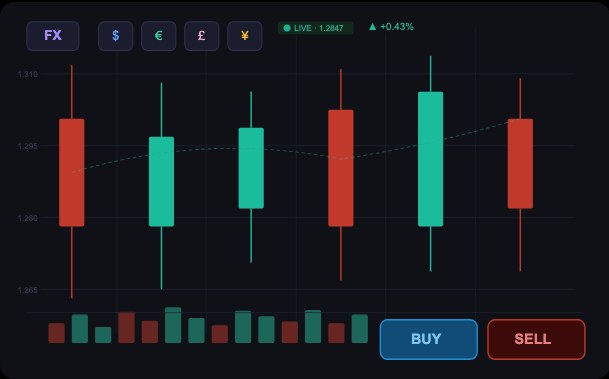 Gráfico de velas de FX en tiempo real con botones de compra y venta